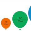 õhupalli suurused